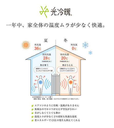 光冷暖の家　完成見学会02.jpg