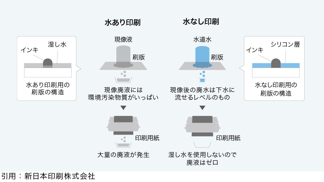 〔information〕水なし印刷