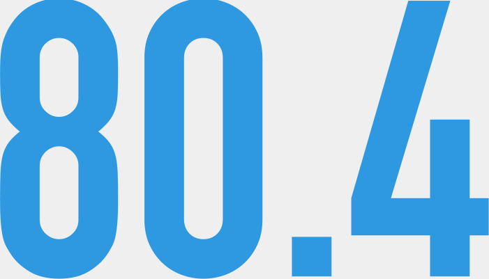 80.4