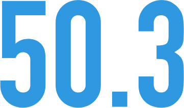 50.3