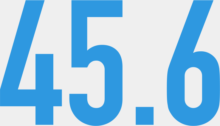 45.6