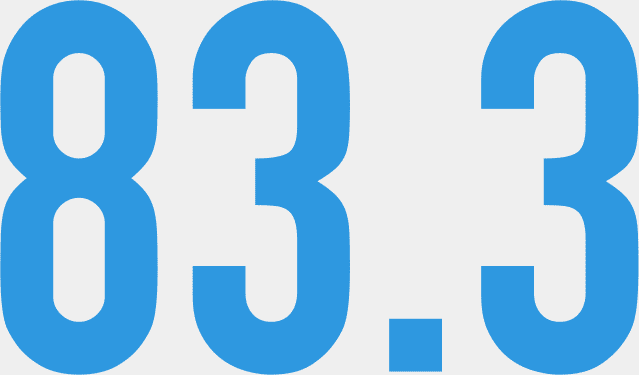 83.3