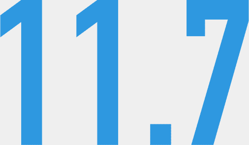 11.7